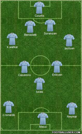 Manchester City Formation 2011