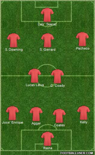 Championship Manager Team Formation 2011