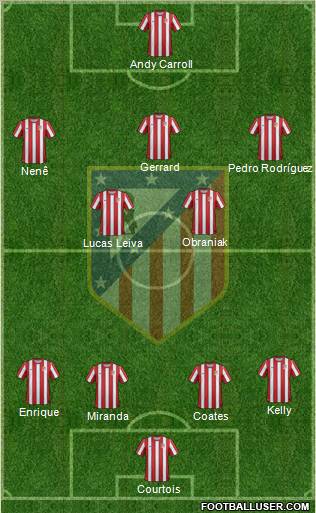 C. Atlético Madrid S.A.D. Formation 2011