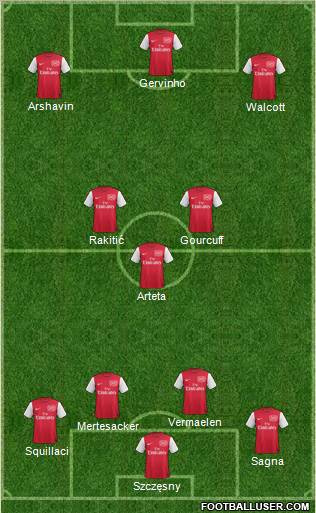Arsenal Formation 2011