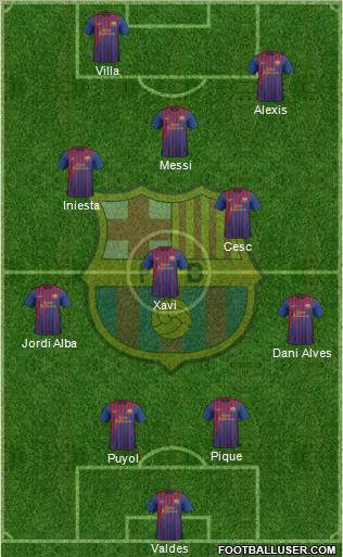 F.C. Barcelona Formation 2011
