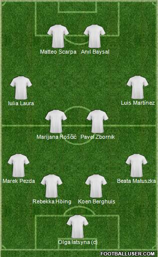 Dream Team Formation 2011