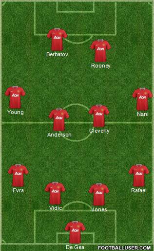 Manchester United Formation 2011