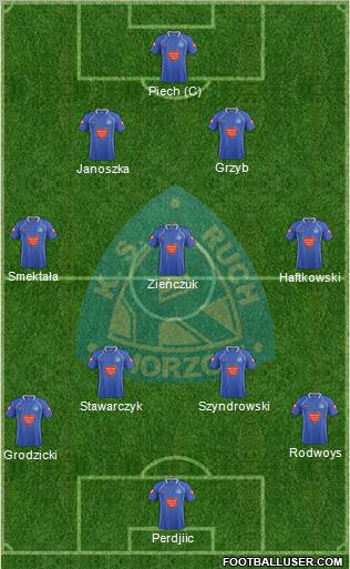 Ruch Chorzow Formation 2011