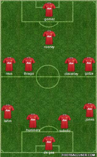 Manchester United Formation 2011