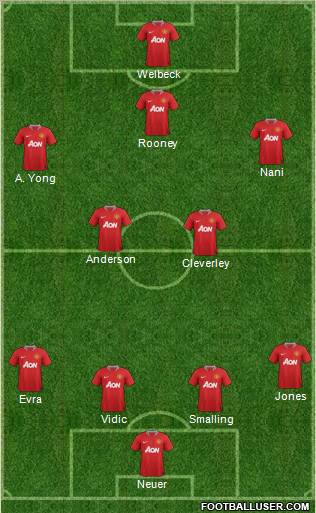 Manchester United Formation 2011