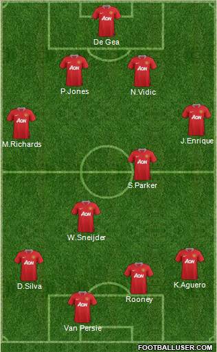 Manchester United Formation 2011