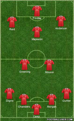 Nottingham Forest Formation 2011