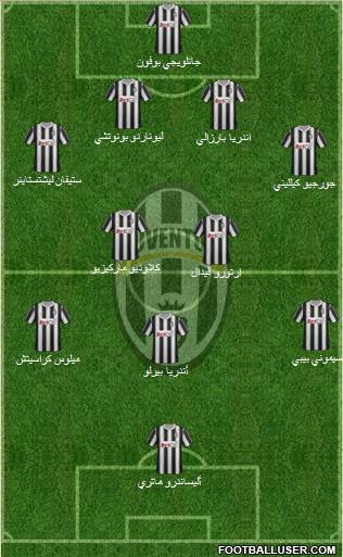 Juventus Formation 2011