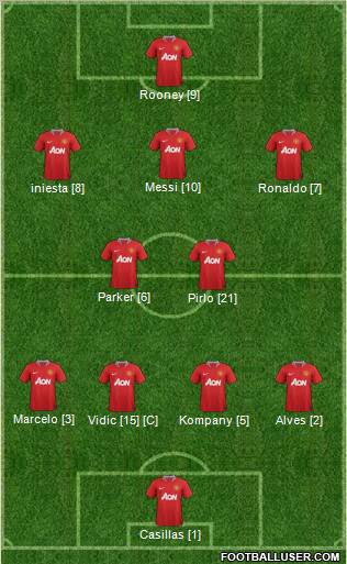 Manchester United Formation 2011