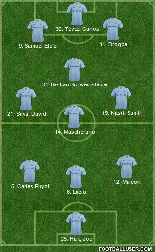 Manchester City Formation 2011