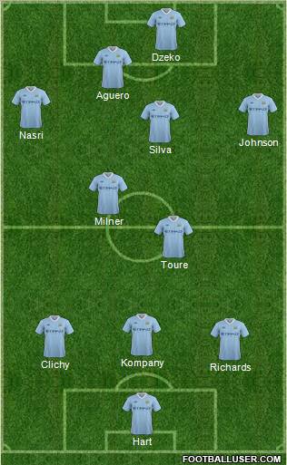Manchester City Formation 2011