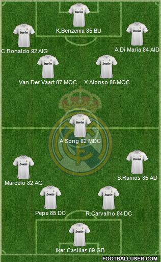 Real Madrid C.F. Formation 2011