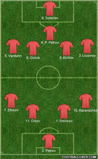 Dream Team Formation 2011
