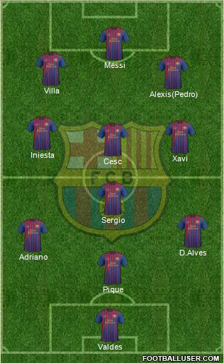 F.C. Barcelona Formation 2011