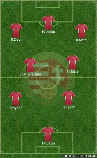 Hungary Formation 2011