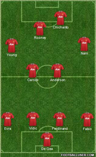 Manchester United Formation 2011