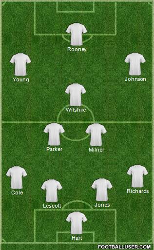 Manchester City Formation 2011