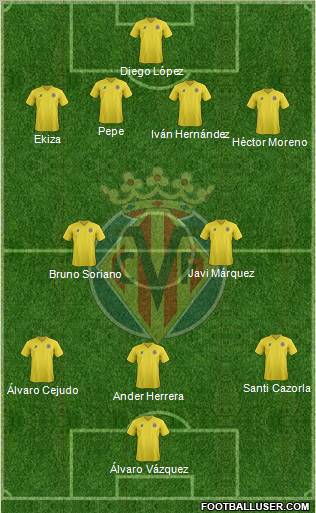 Villarreal C.F., S.A.D. Formation 2011