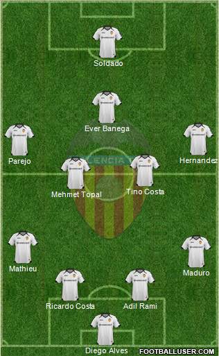 Valencia C.F., S.A.D. Formation 2011