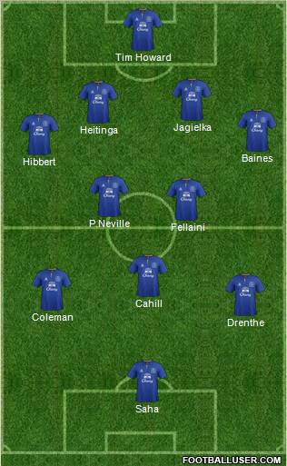 Everton Formation 2011
