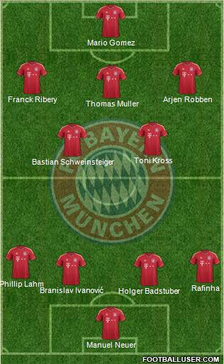FC Bayern München Formation 2011