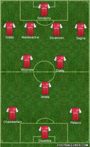 Arsenal Formation 2011