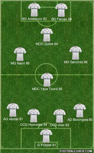Tottenham Hotspur Formation 2011