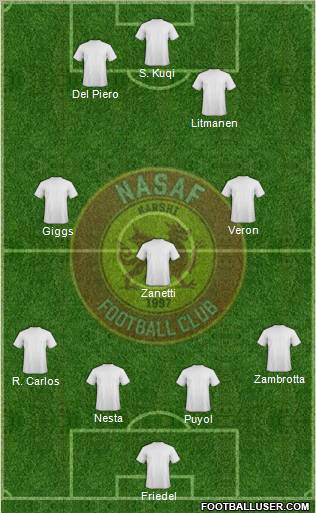 Nasaf Qarshi Formation 2011
