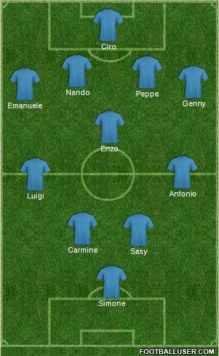 Dream Team Formation 2011