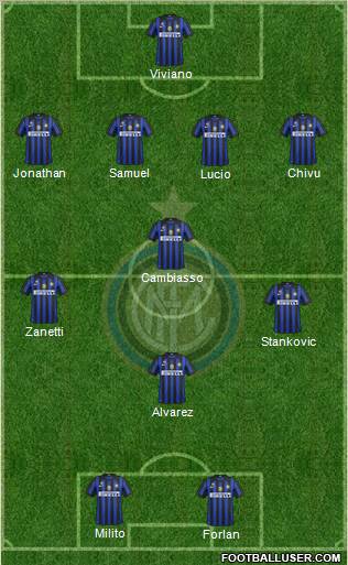 F.C. Internazionale Formation 2011
