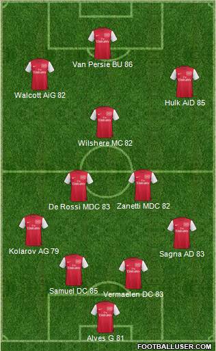 Arsenal Formation 2011