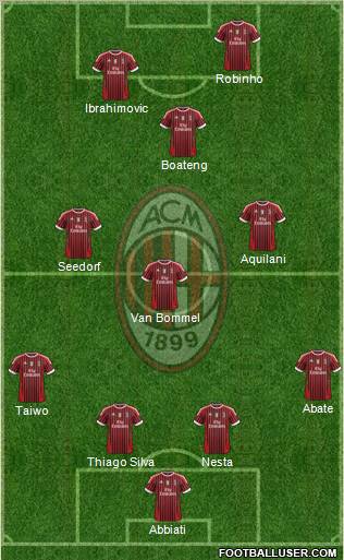 A.C. Milan Formation 2011