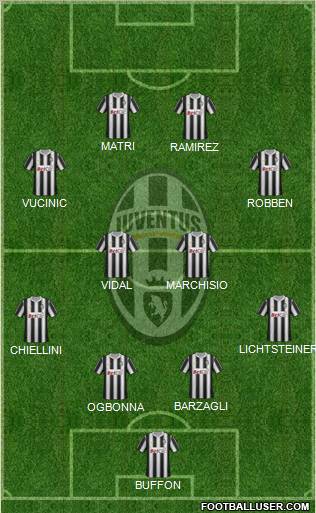 Juventus Formation 2011