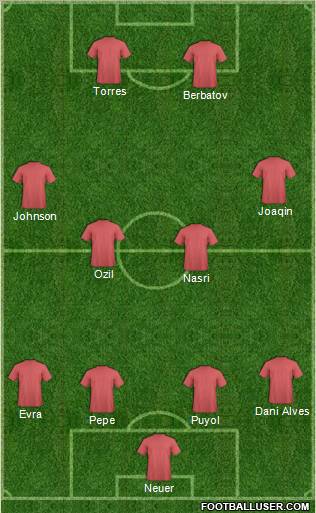 Fifa Team Formation 2011
