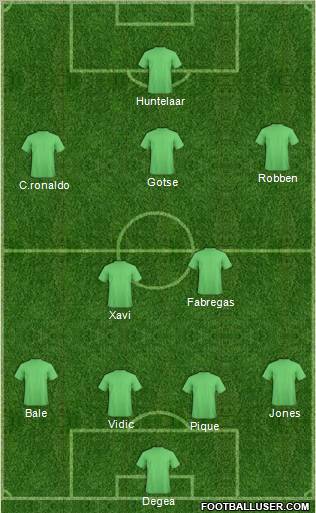 Dream Team Formation 2011