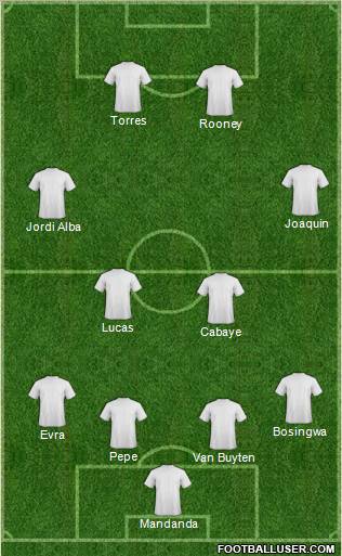 Dream Team Formation 2011