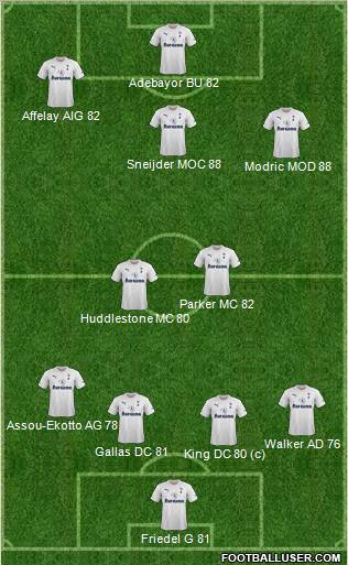 Tottenham Hotspur Formation 2011