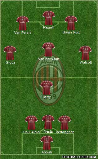 A.C. Milan Formation 2011