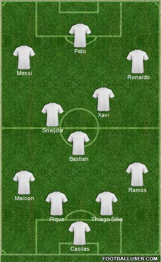 Dream Team Formation 2011
