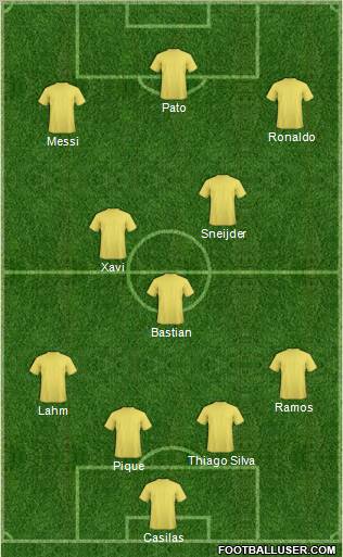 Dream Team Formation 2011