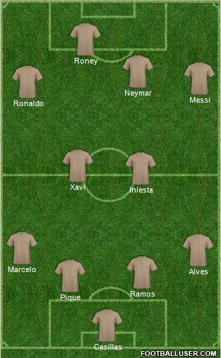 Dream Team Formation 2011