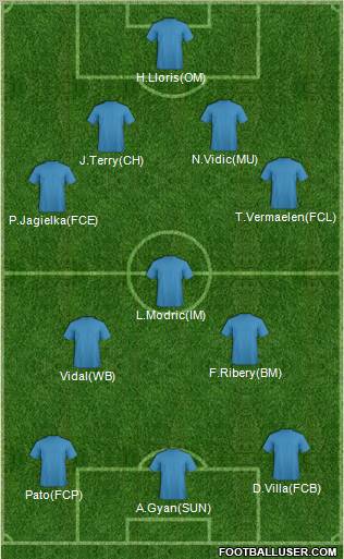 Dream Team Formation 2011