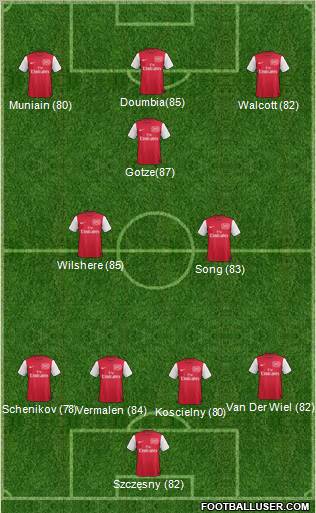 Arsenal Formation 2011