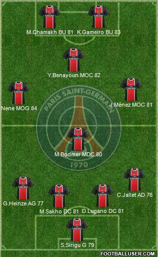 Paris Saint-Germain Formation 2011