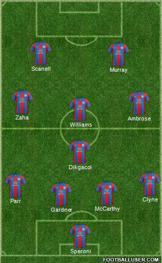 Crystal Palace football formation