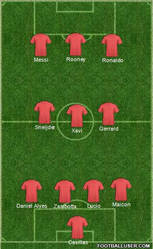 Manchester United Formation 2011