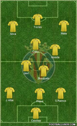 Villarreal C.F., S.A.D. Formation 2011