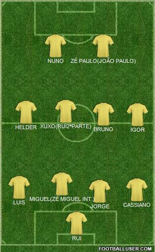 Championship Manager Team Formation 2011
