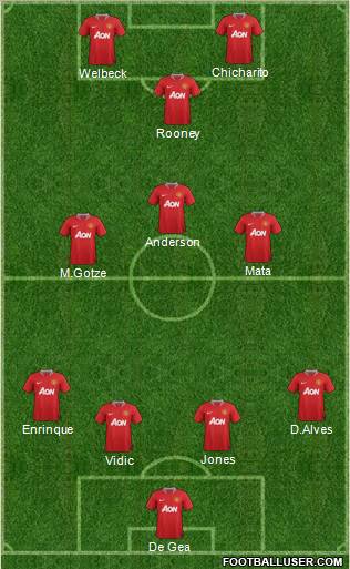 Manchester United Formation 2011